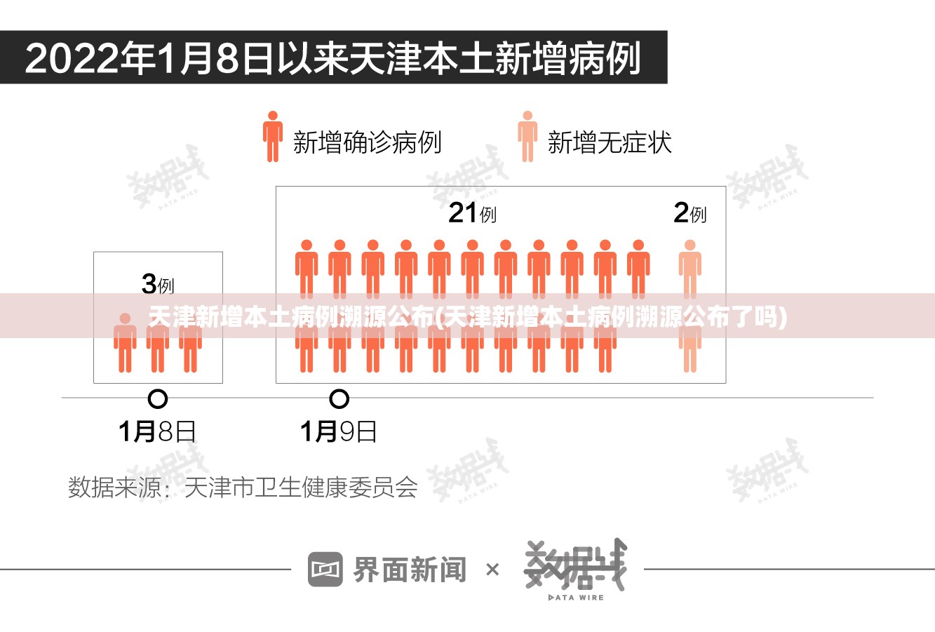 天津新增本土病例溯源公布(天津新增本土病例溯源公布了吗)