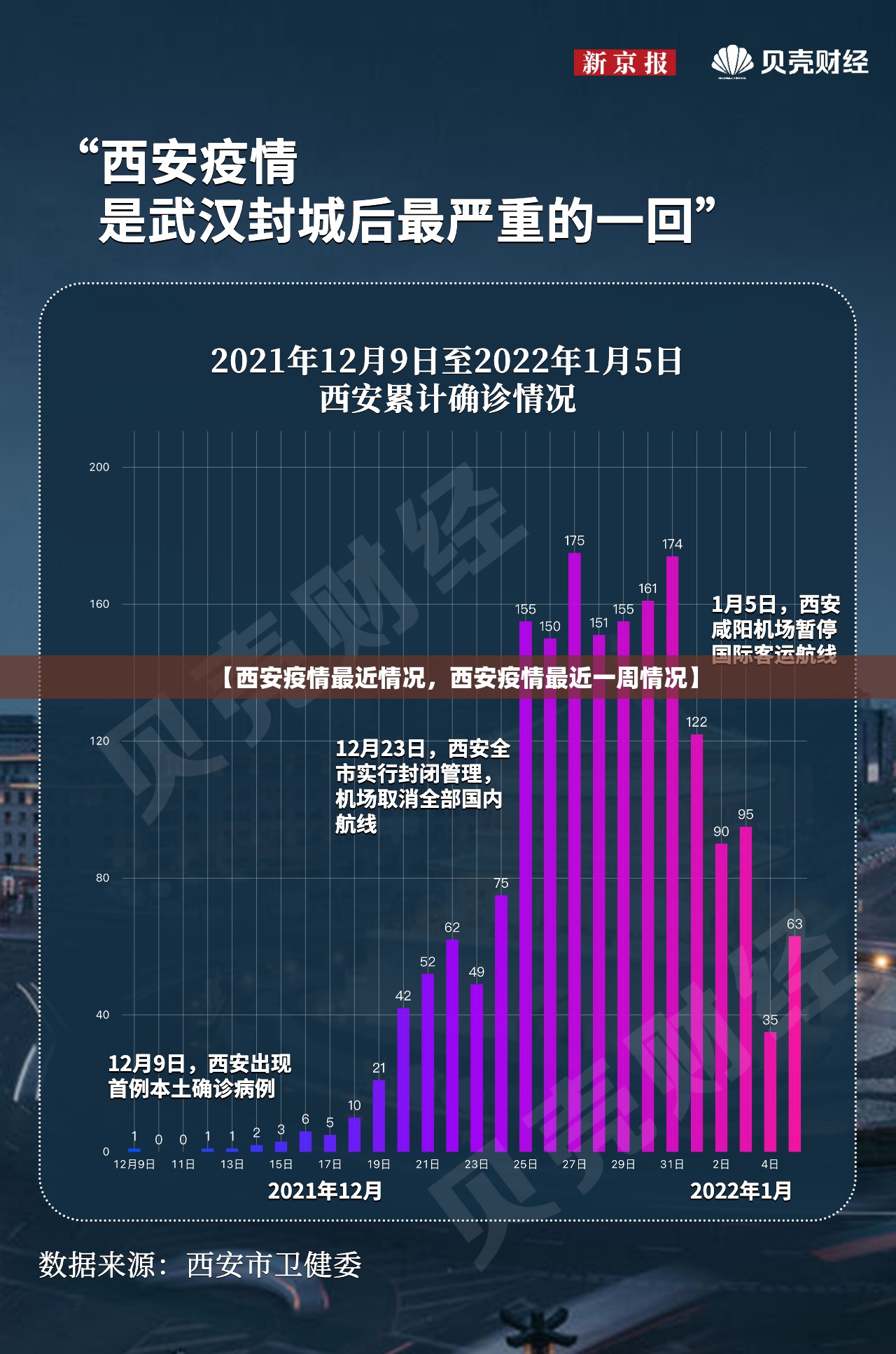 【西安疫情最近情况，西安疫情最近一周情况】