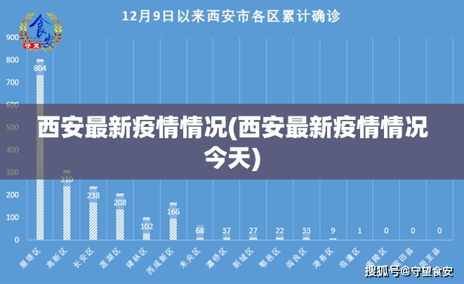 西安最新疫情情况(西安最新疫情情况今天) 西安最新疫情情况(西安最新疫情情况今天)