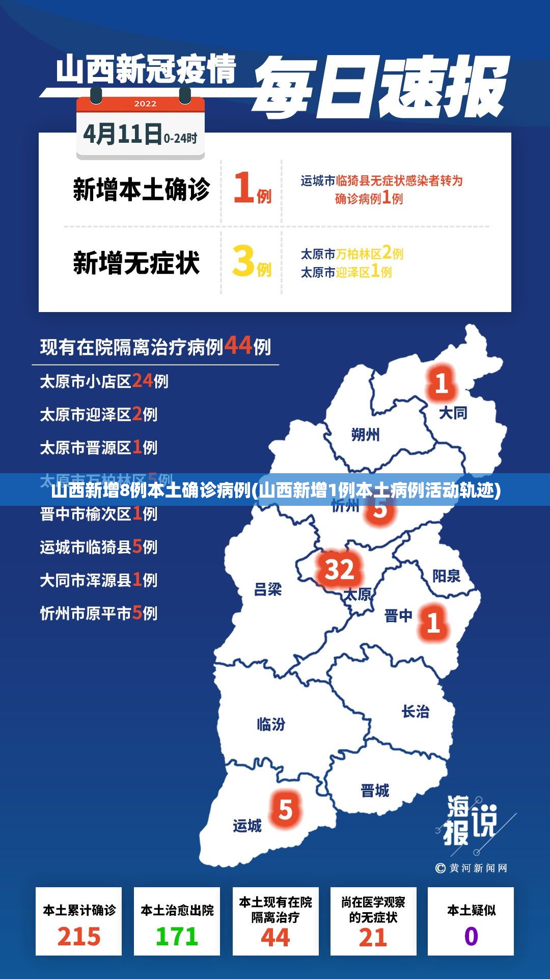 山西新增8例本土确诊病例(山西新增1例本土病例活动轨迹) 山西新增8例本土确诊病例(山西新增1例本土病例活动轨迹)