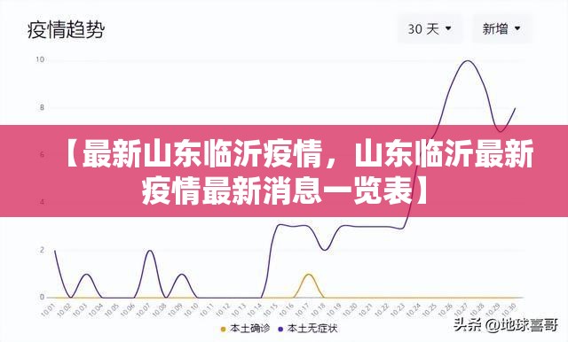 【最新山东临沂疫情，山东临沂最新疫情最新消息一览表】