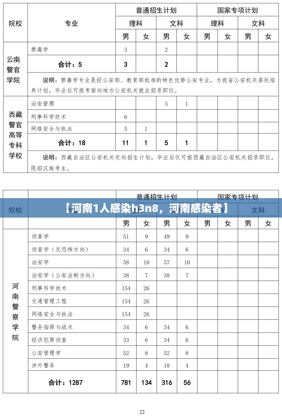 【河南1人感染h3n8，河南感染者】