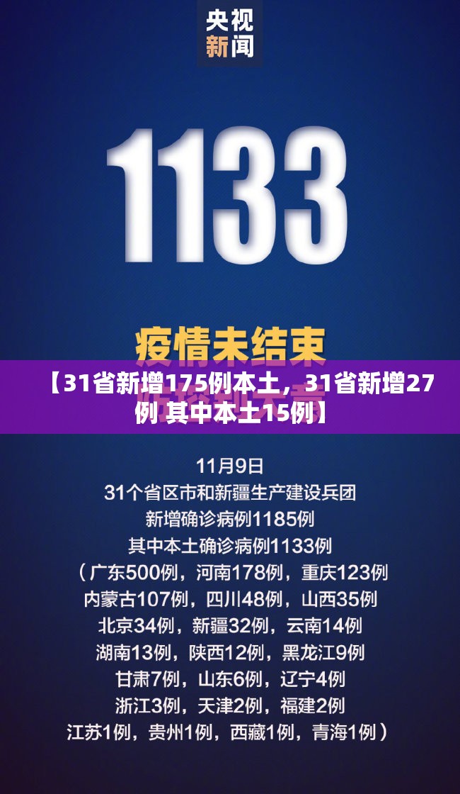 【31省新增175例本土，31省新增27例 其中本土15例】