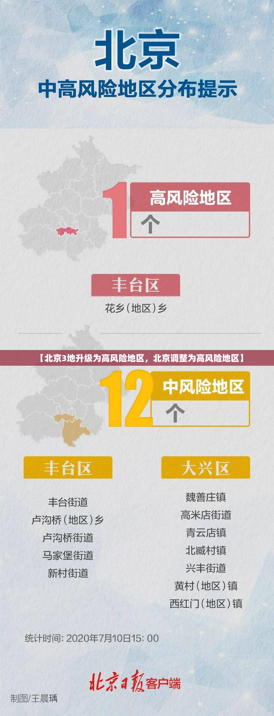 【北京3地升级为高风险地区，北京调整为高风险地区】