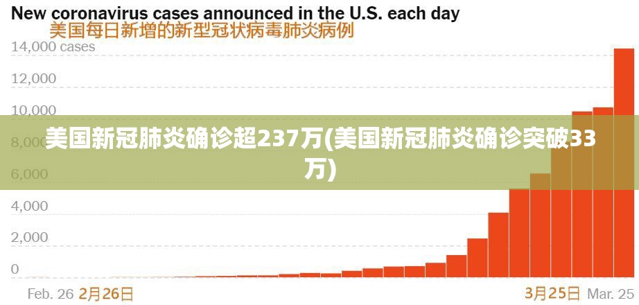 美国新冠肺炎确诊超237万(美国新冠肺炎确诊突破33万)