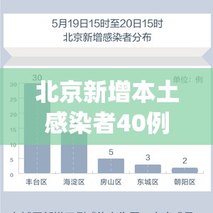 北京新增本土感染者40例(北京新增本土5例)