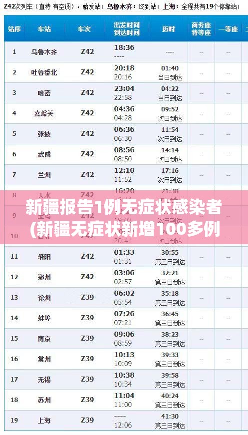 新疆报告1例无症状感染者(新疆无症状新增100多例)