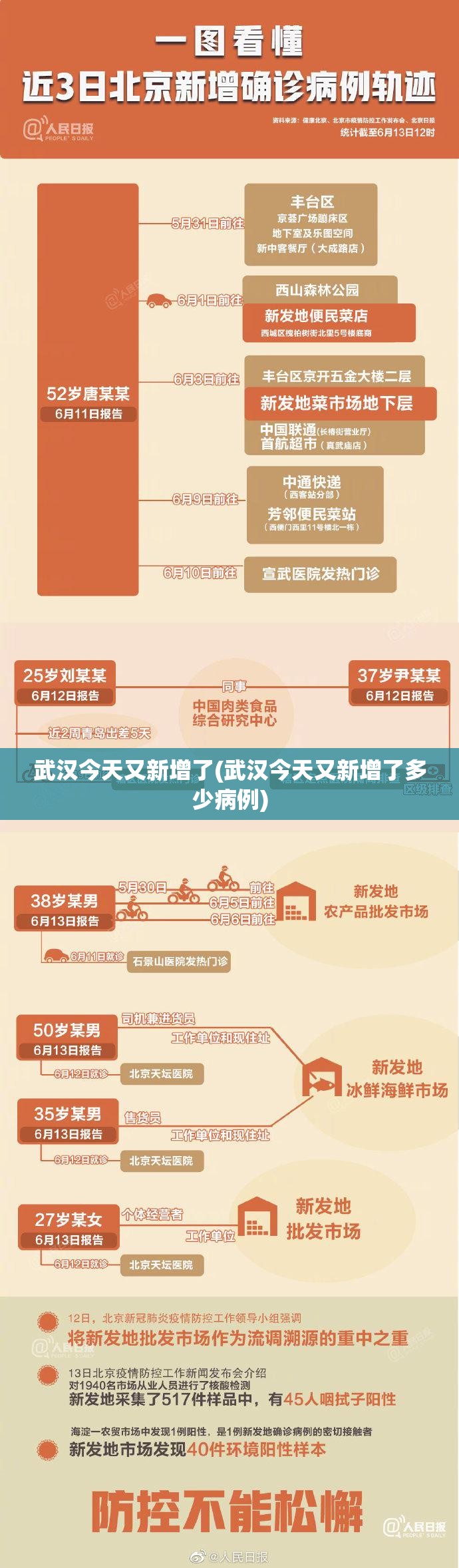 武汉今天又新增了(武汉今天又新增了多少病例)