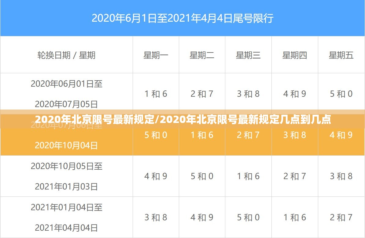 2020年北京限号最新规定/2020年北京限号最新规定几点到几点