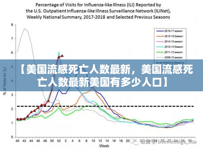 【美国流感死亡人数最新，美国流感死亡人数最新美国有多少人口】