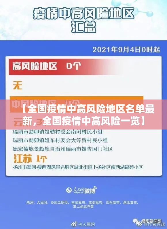 【全国疫情中高风险地区名单最新，全国疫情中高风险一览】
