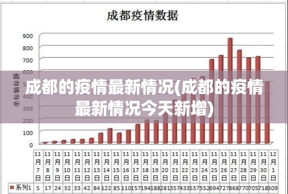 成都的疫情最新情况(成都的疫情最新情况今天新增)
