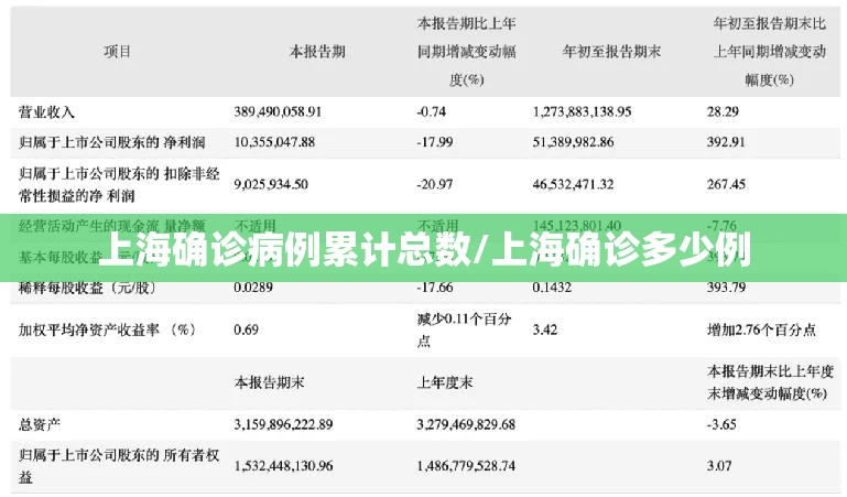 上海确诊病例累计总数/上海确诊多少例