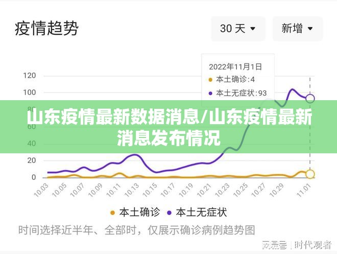 山东疫情最新数据消息/山东疫情最新消息发布情况