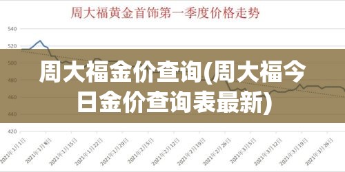 周大福金价查询(周大福今日金价查询表最新)