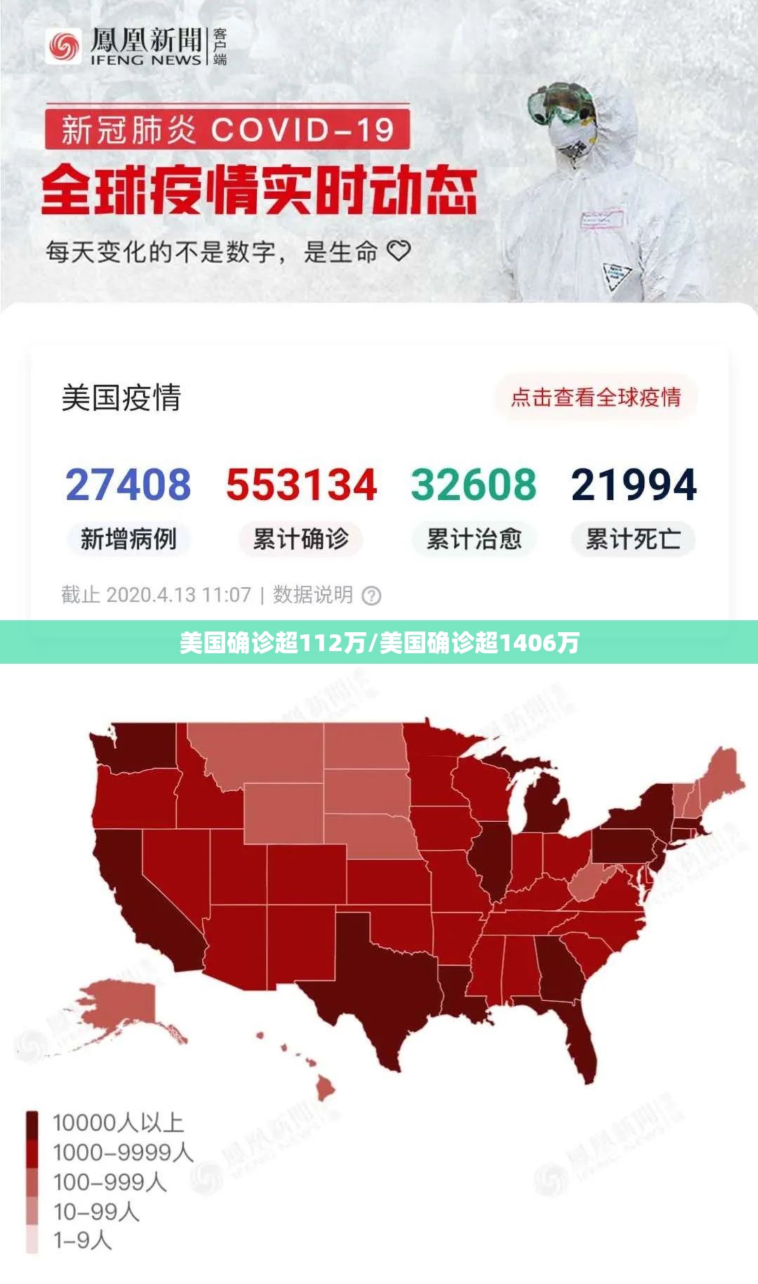 美国确诊超112万/美国确诊超1406万