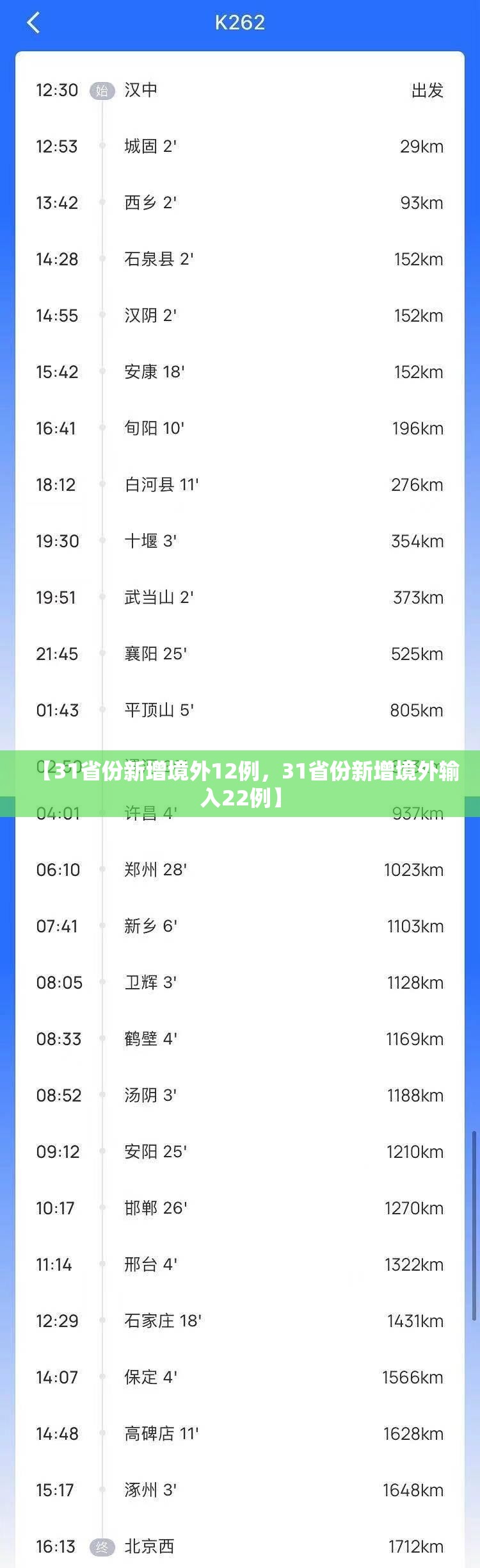 【31省份新增境外12例,31省份新增境外输入22例】 【31省份新增境外12例,31省份新增境外输入22例】