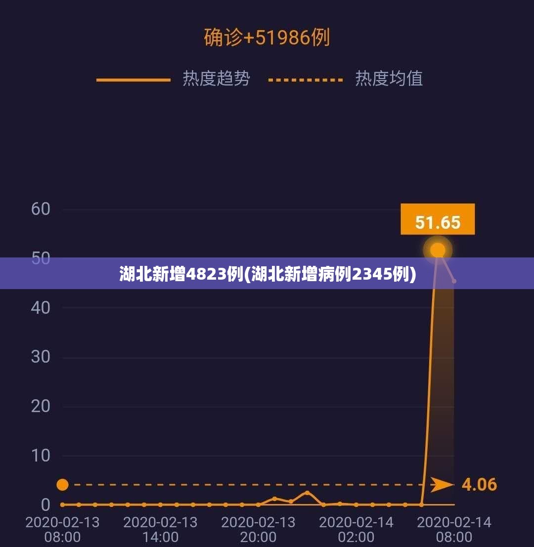 湖北新增4823例(湖北新增病例2345例)