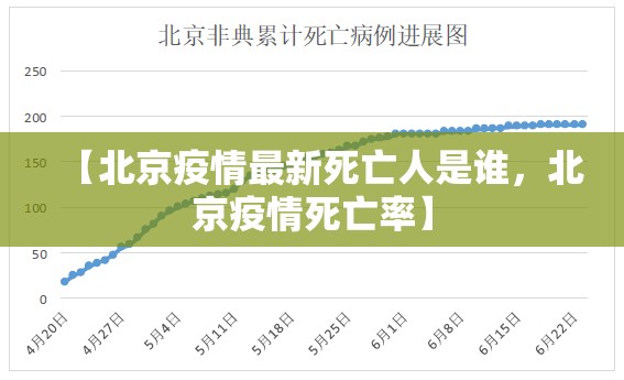 【北京疫情最新死亡人是谁，北京疫情死亡率】