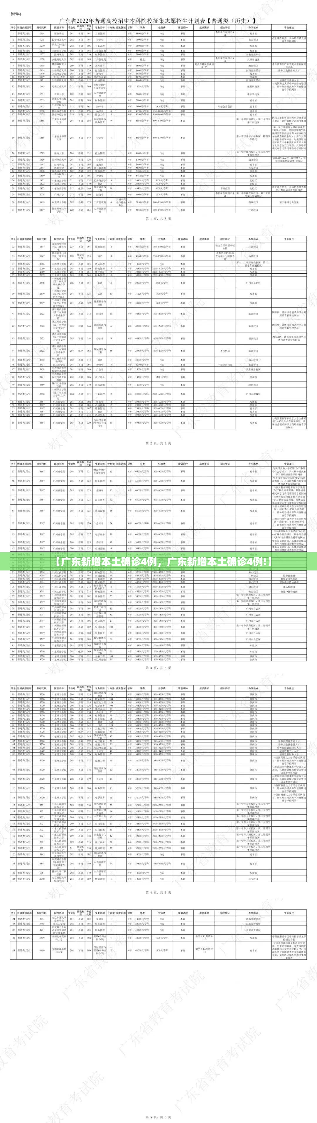 【广东新增本土确诊4例,广东新增本土确诊4例!】 【广东新增本土确诊4例,广东新增本土确诊4例!】