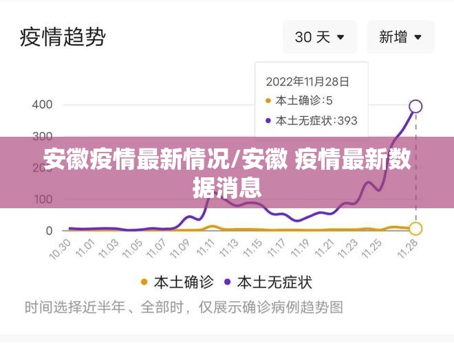 安徽疫情最新情况/安徽 疫情最新数据消息