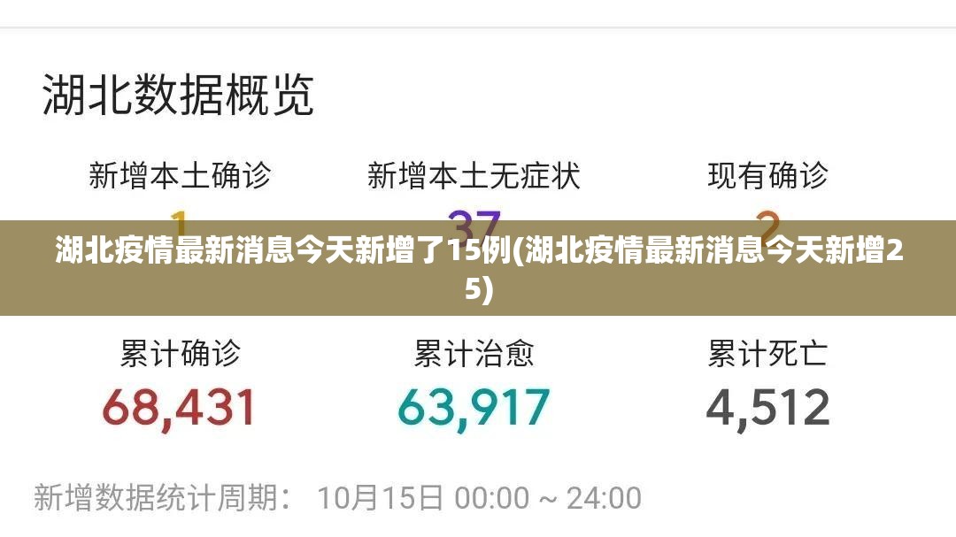 湖北疫情最新消息今天新增了15例(湖北疫情最新消息今天新增25) 湖北疫情最新消息今天新增了15例(湖北疫情最新消息今天新增25)