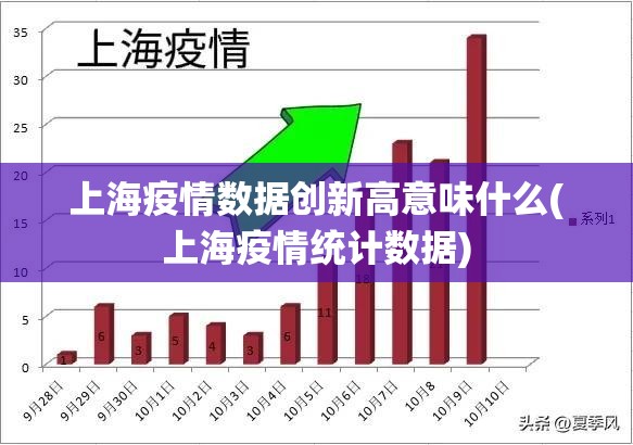 上海疫情数据创新高意味什么(上海疫情统计数据)