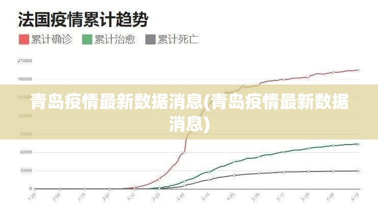青岛疫情最新数据消息(青岛疫情最新数据消息)