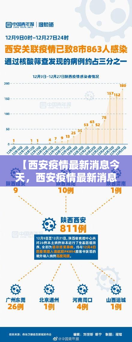 【西安疫情最新消息今天，西安疫情最新消息轨迹】