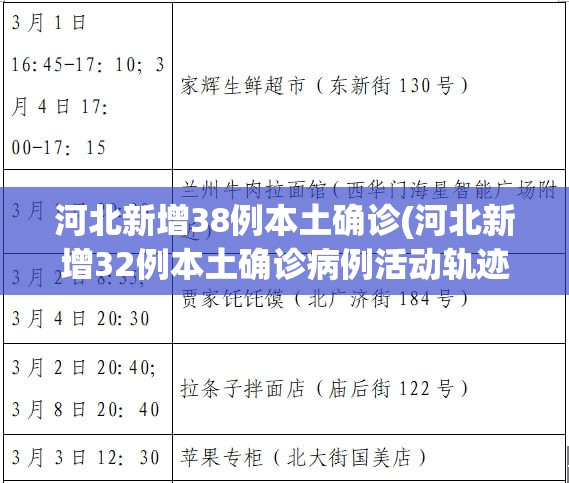 河北新增38例本土确诊(河北新增32例本土确诊病例活动轨迹)