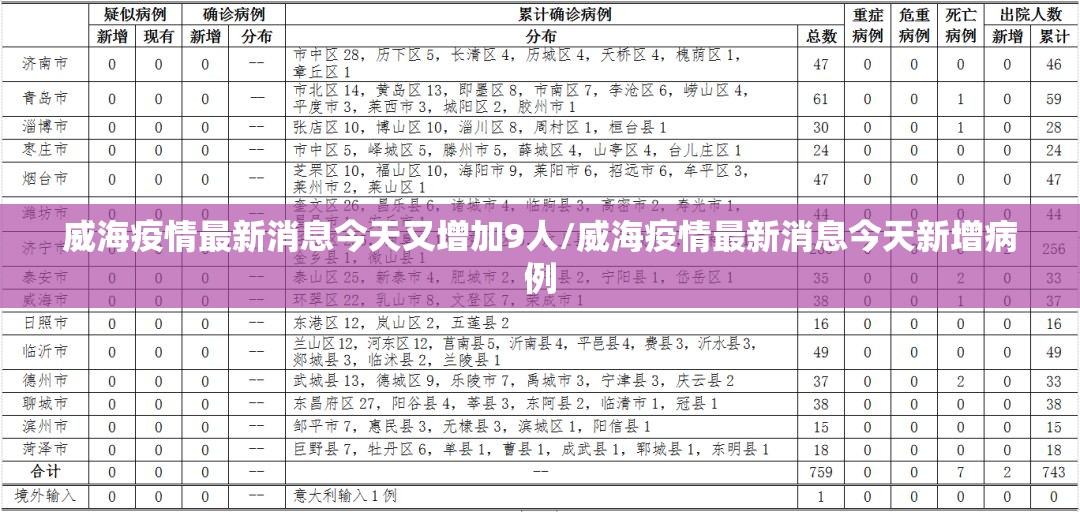 威海疫情最新消息今天又增加9人/威海疫情最新消息今天新增病例