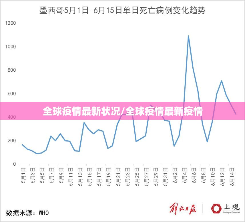 全球疫情最新状况/全球疫情最新疫情