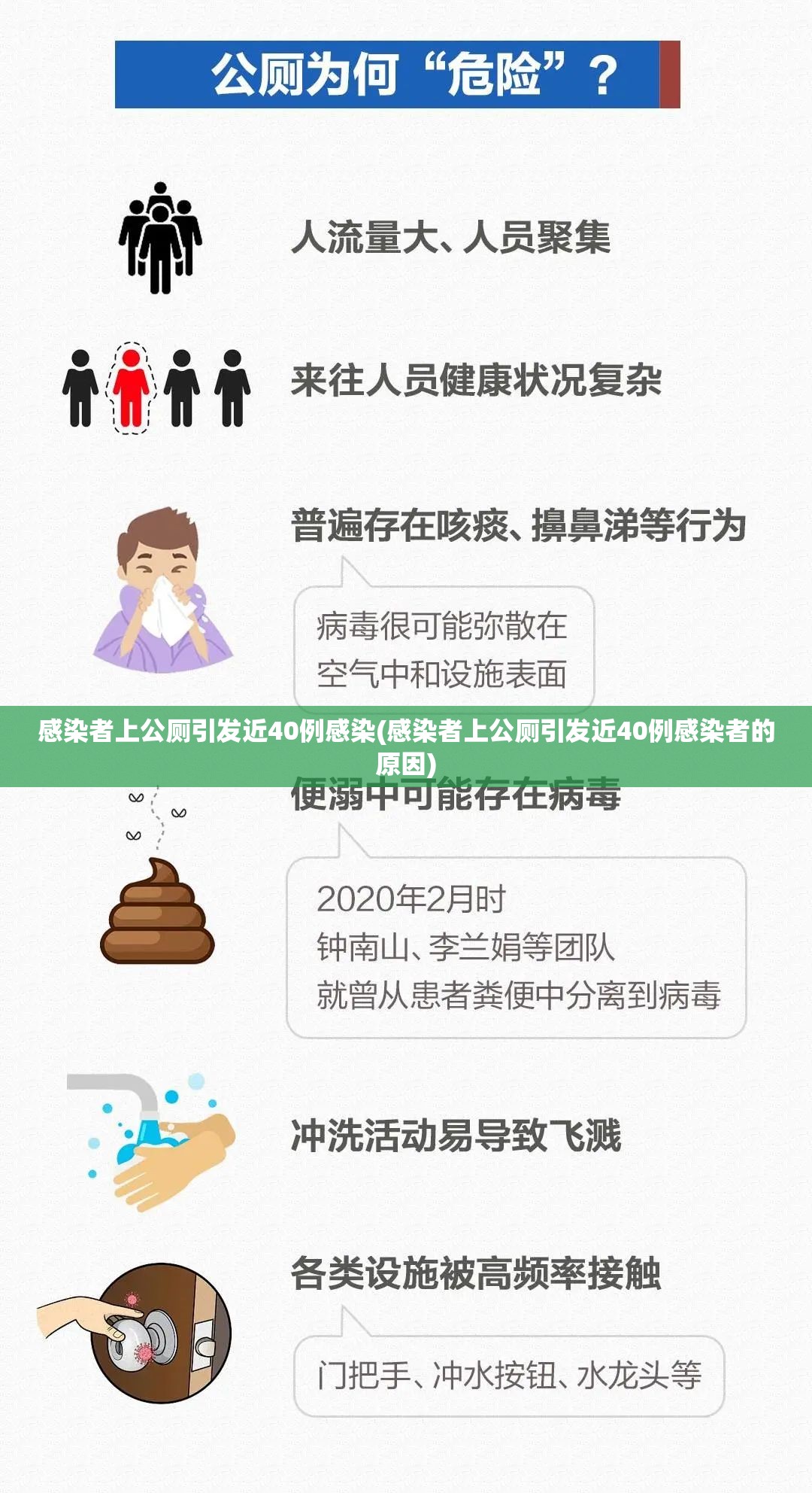 感染者上公厕引发近40例感染(感染者上公厕引发近40例感染者的原因)