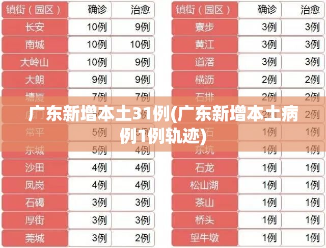 广东新增本土31例(广东新增本土病例1例轨迹)