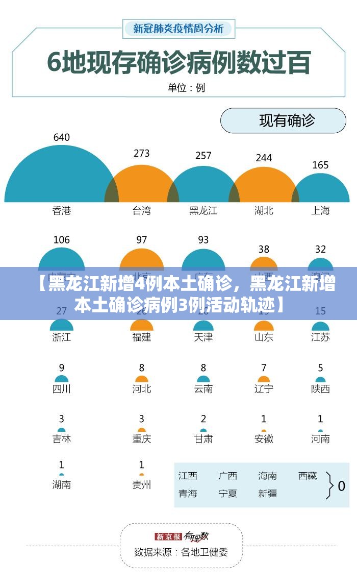 【黑龙江新增4例本土确诊，黑龙江新增本土确诊病例3例活动轨迹】
