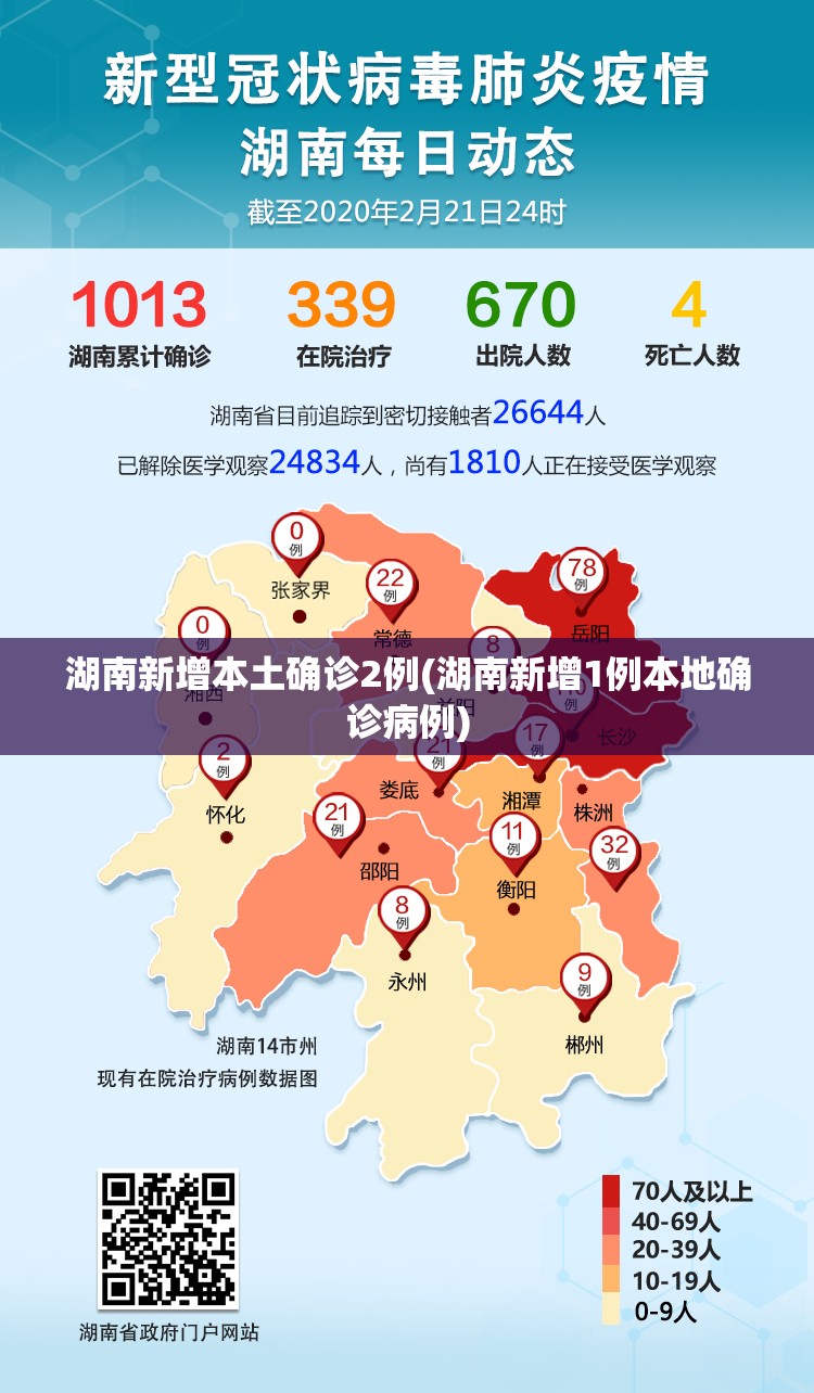 湖南新增本土确诊2例(湖南新增1例本地确诊病例)