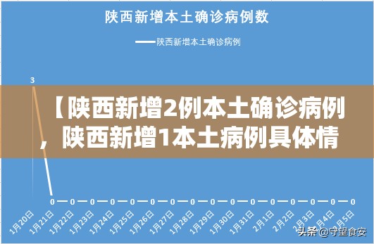 【陕西新增2例本土确诊病例，陕西新增1本土病例具体情况】