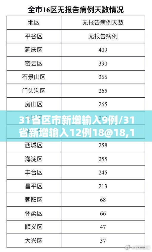 31省区市新增输入9例/31省新增输入12例18@18,19