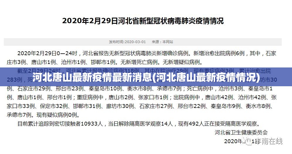 河北唐山最新疫情最新消息(河北唐山最新疫情情况)