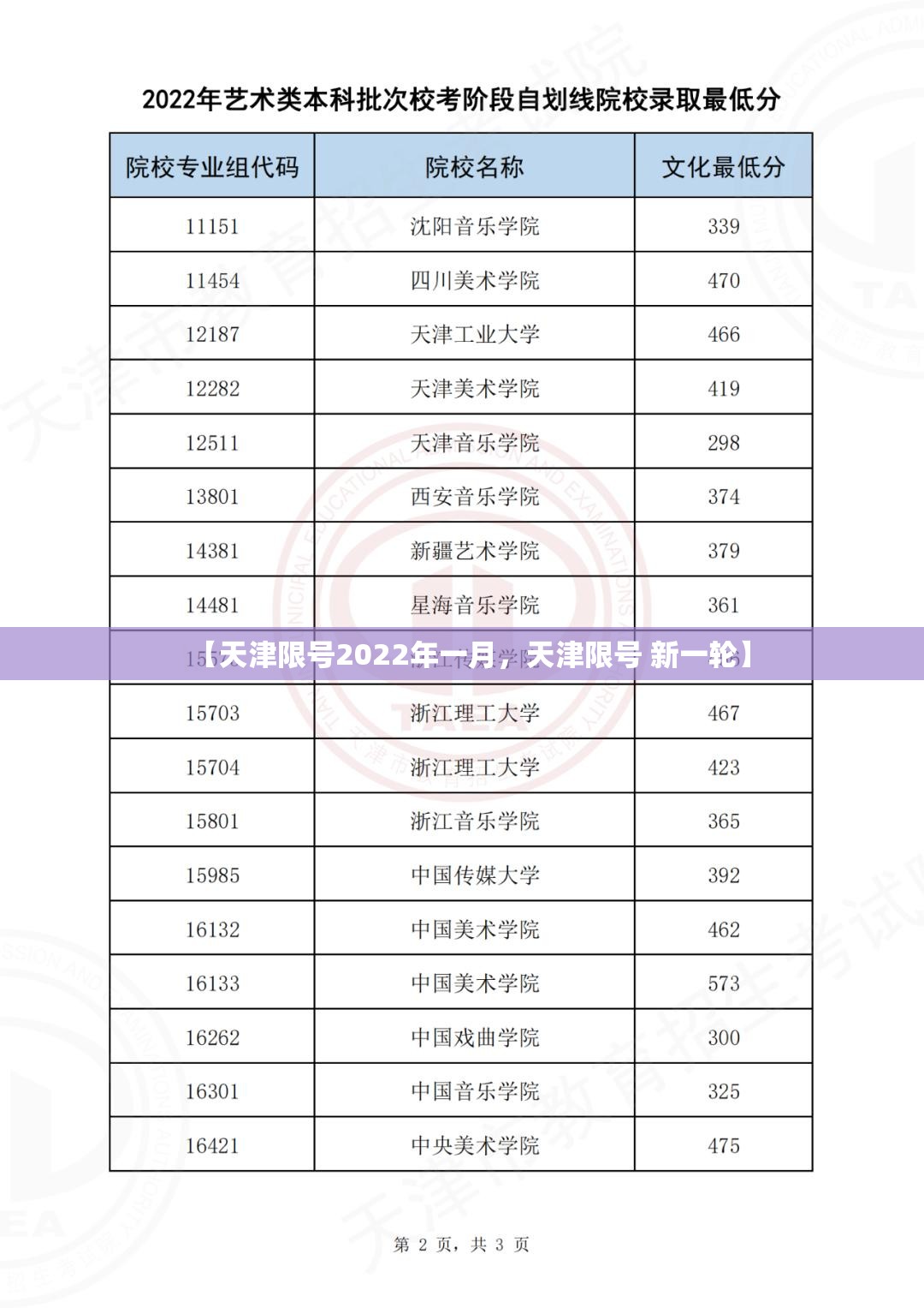 【天津限号2022年一月，天津限号 新一轮】