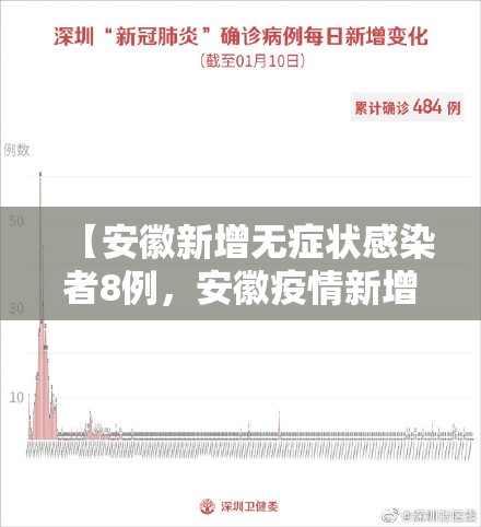 【安徽新增无症状感染者8例，安徽疫情新增2个无症状】