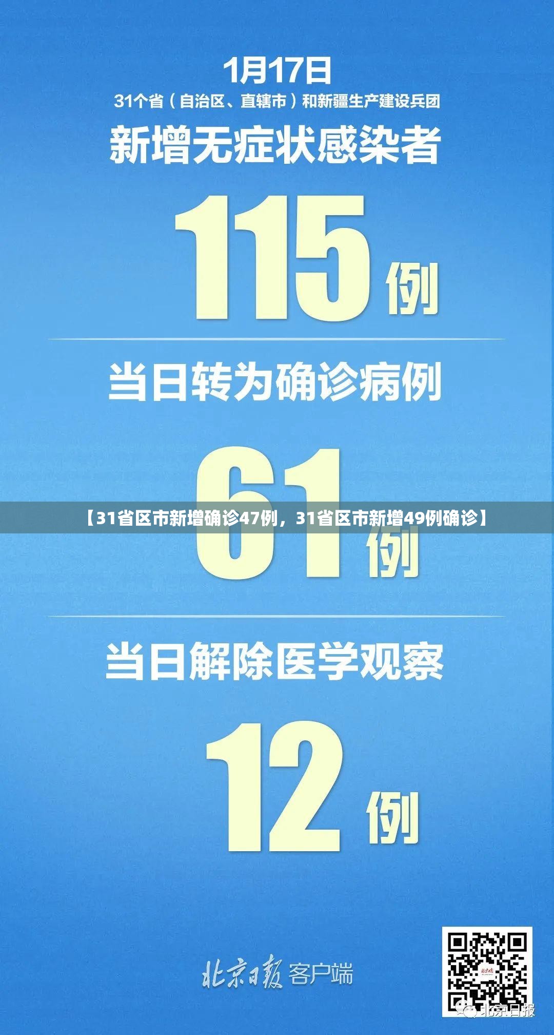 【31省区市新增确诊47例，31省区市新增49例确诊】