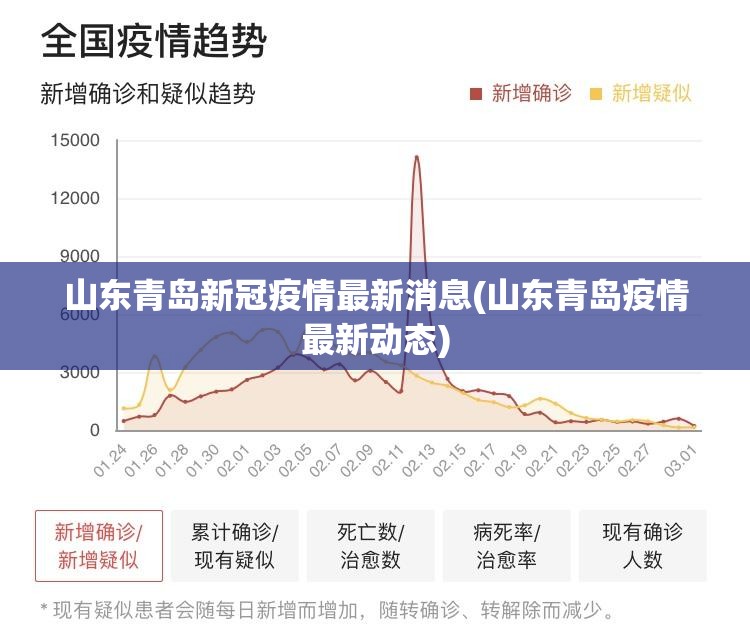 山东青岛新冠疫情最新消息(山东青岛疫情最新动态)
