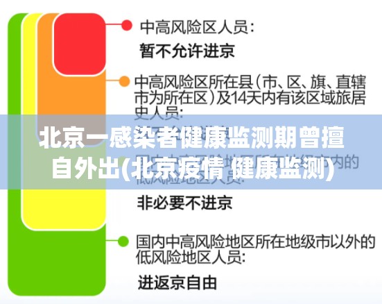 北京一感染者健康监测期曾擅自外出(北京疫情 健康监测)