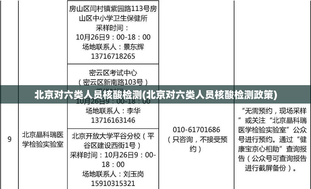 北京对六类人员核酸检测(北京对六类人员核酸检测政策)