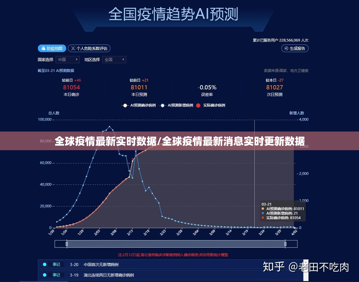 全球疫情最新实时数据/全球疫情最新消息实时更新数据