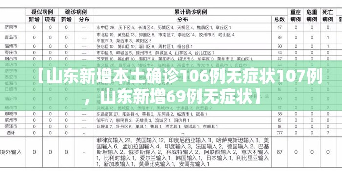 【山东新增本土确诊106例无症状107例，山东新增69例无症状】
