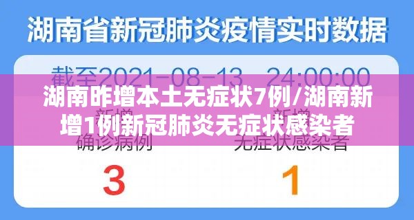 湖南昨增本土无症状7例/湖南新增1例新冠肺炎无症状感染者