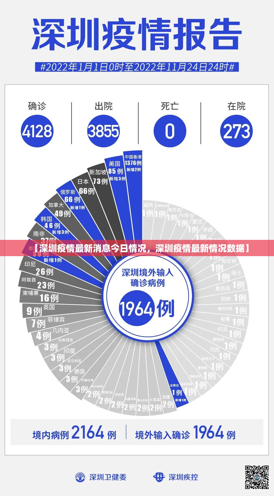 【深圳疫情最新消息今日情况，深圳疫情最新情况数据】