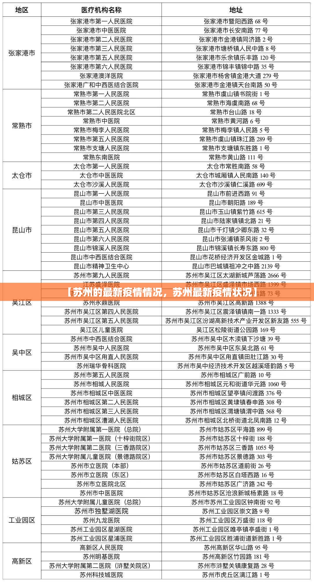 【苏州的最新疫情情况,苏州最新疫情状况】 【苏州的最新疫情情况,苏州最新疫情状况】